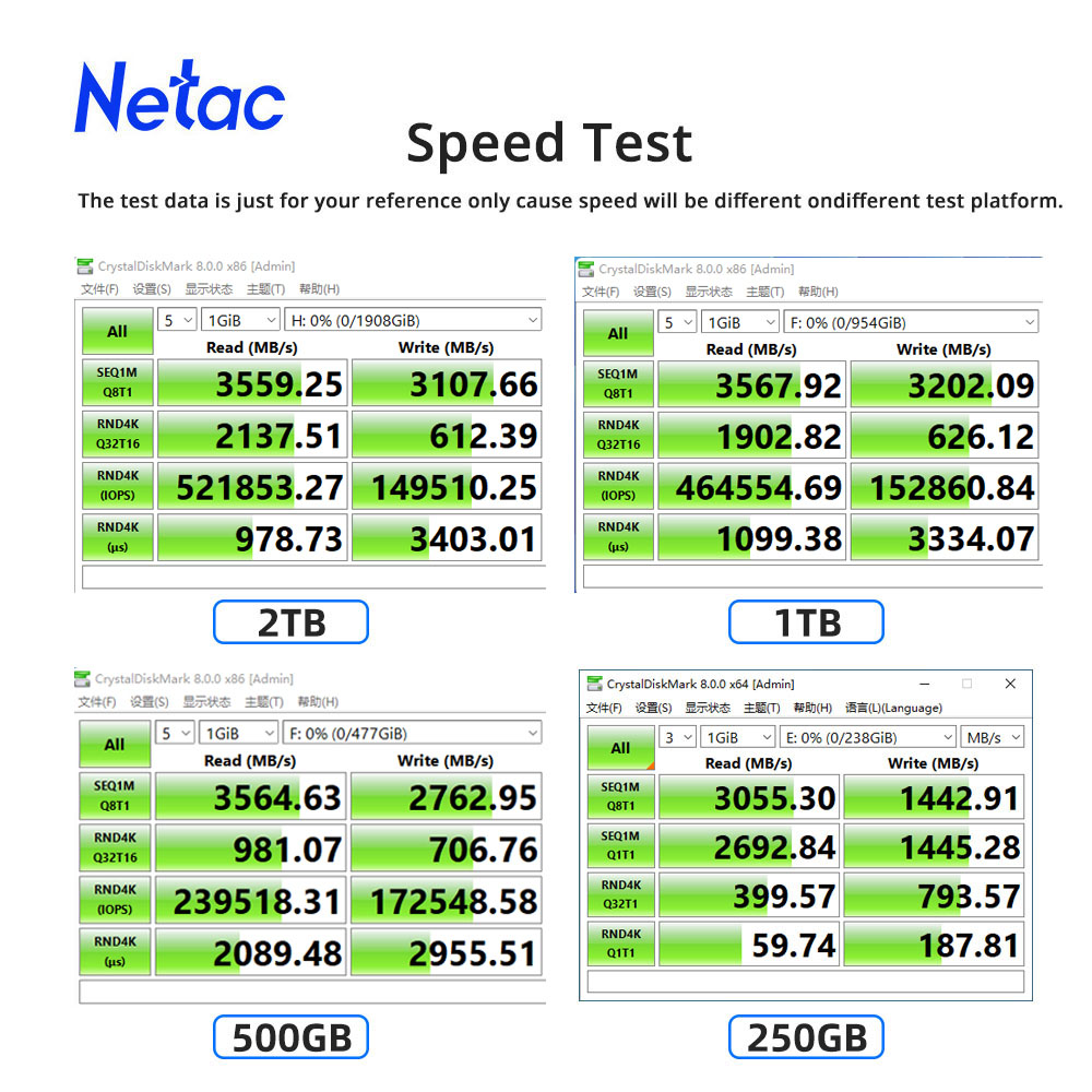 Netac NVMe SSD M2 1 تيرا بايت  - مراجعة Samsung Ssd Evo 870 وسعره